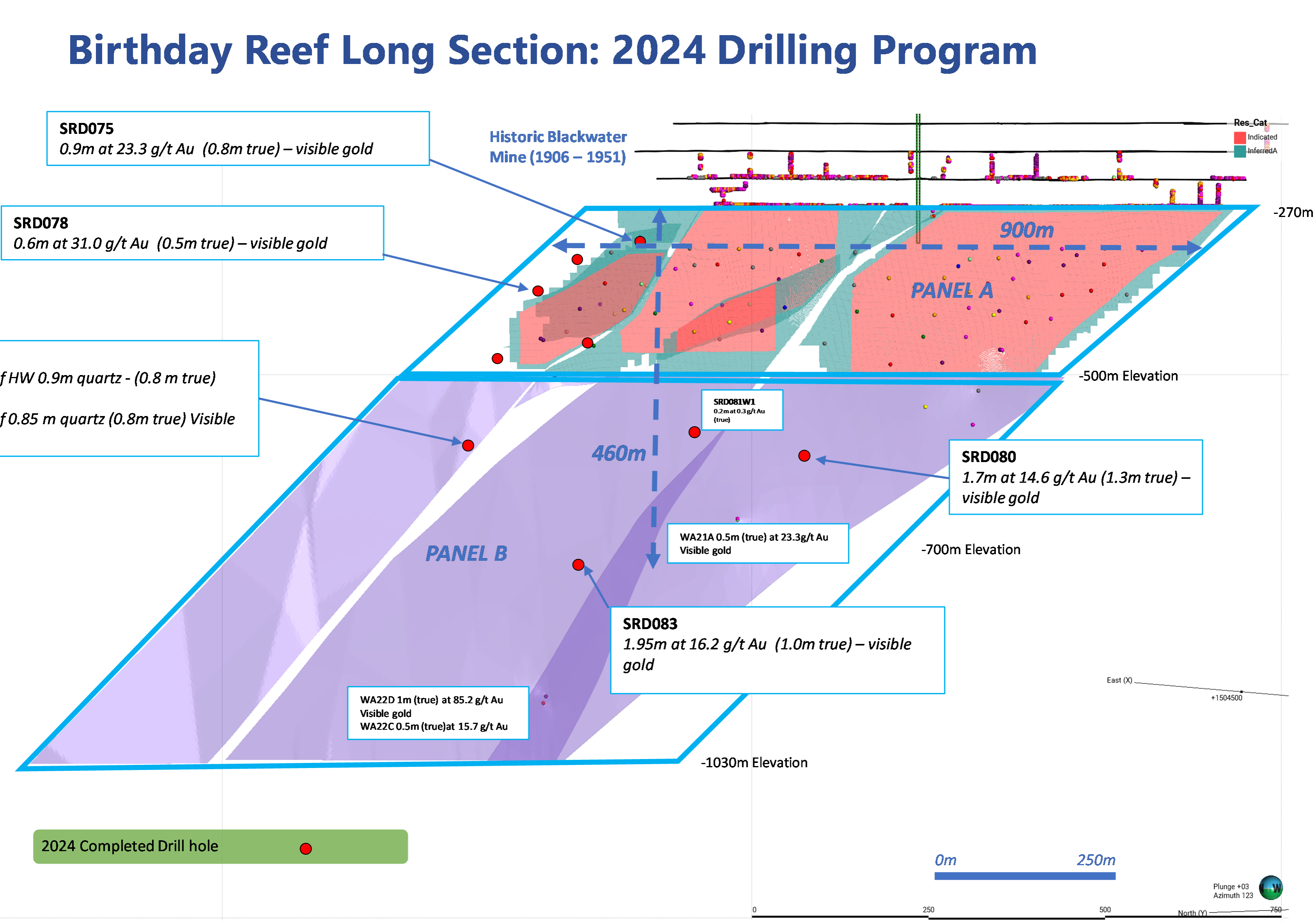 Drilling Program